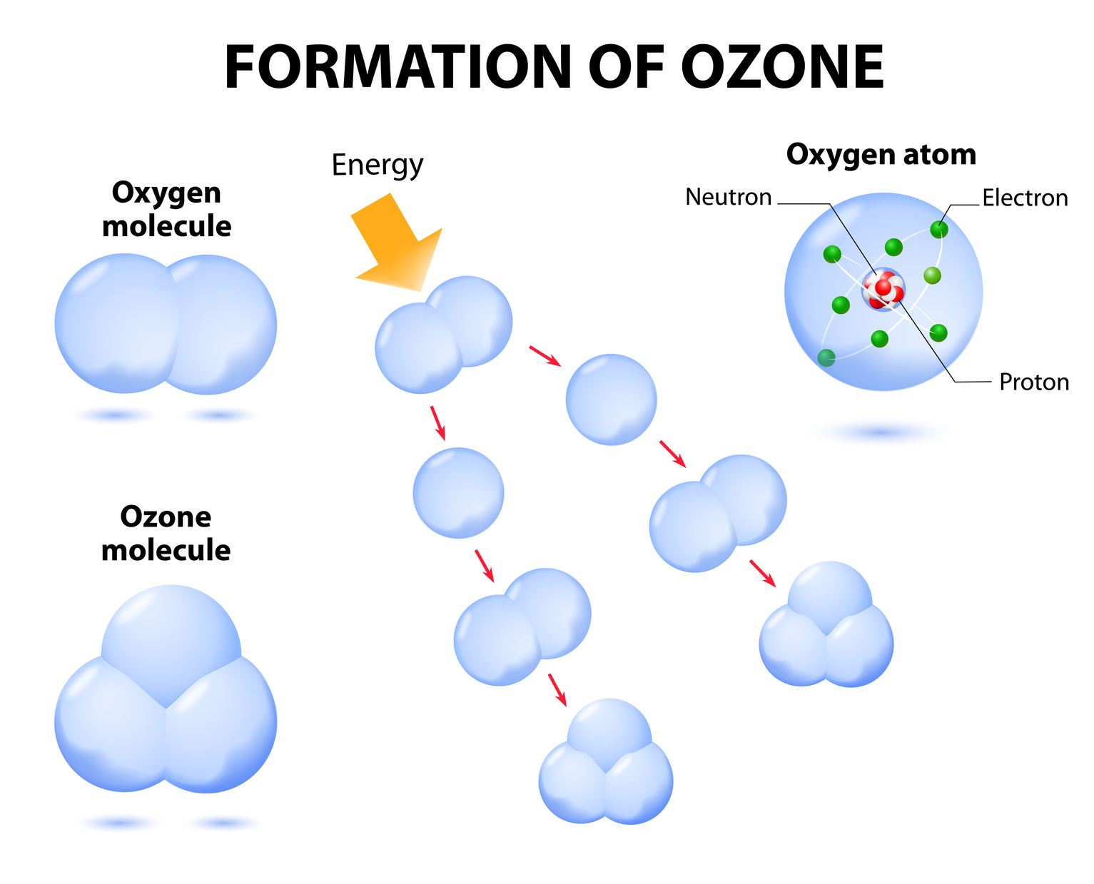 ozone-sanitizing-ozone-food-safety